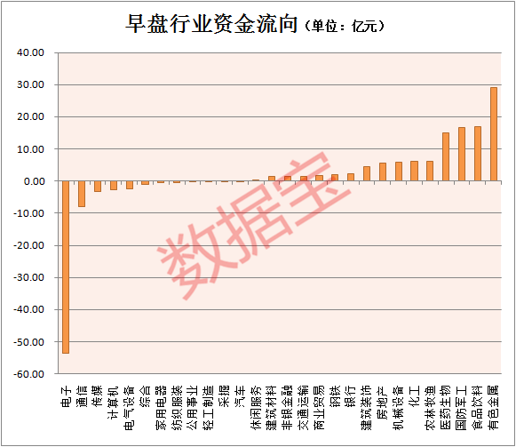 A股V型反转，创业板指涨3%，揭秘背后的动因与市场反应