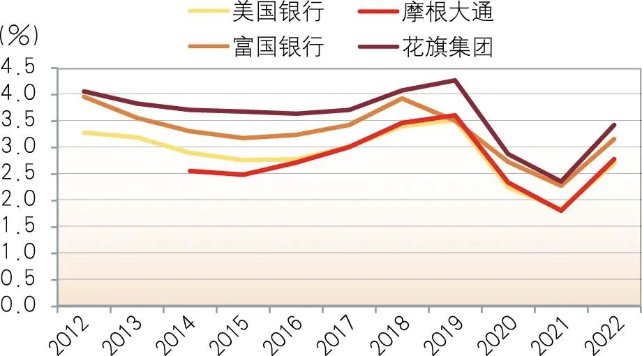 信孚银行，美元大选后的飙升与明年的潜在挑战