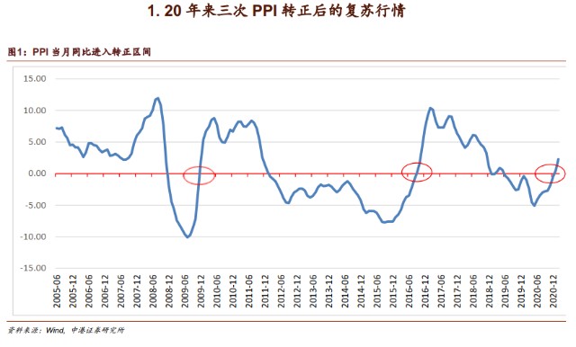 上证资产支持证券细分指数系列即将于11月20日发布，深度解读与市场预期