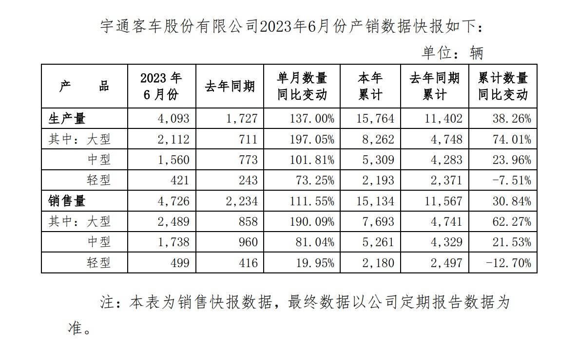 宇通重工，聚焦无人驾驶技术，2023年产品收入占比揭秘