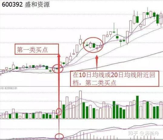 联科科技，控股股东及董事拟减持股份，释放何种信号？