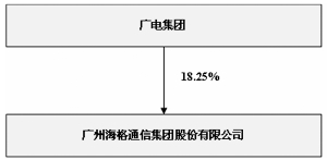 海格通信子公司拟参与竞拍武汉嘉瑞49%股权深度解析