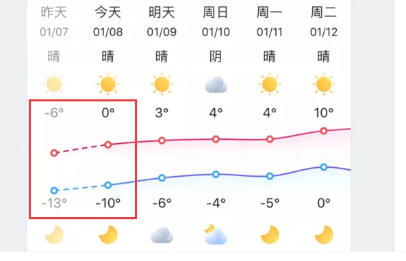 气温反转又反转！吉林省气象局最新发布的重要气象信息