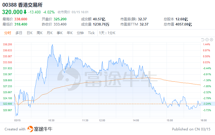 巴克莱银行大幅上调小米ADR目标价，从16美元至24美元，涨幅高达25%