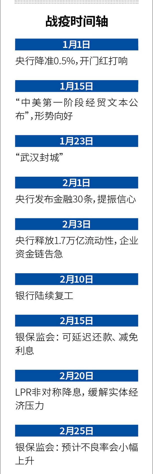 个人活期存款将被纳入M1，统计口径调整的影响分析