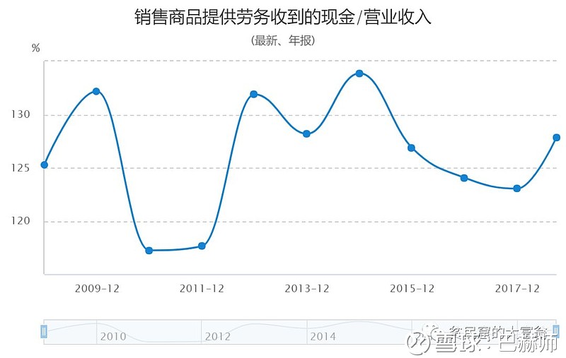 劳氏公司第三季度每股收益公布，业绩微降背后的经营策略与市场洞察