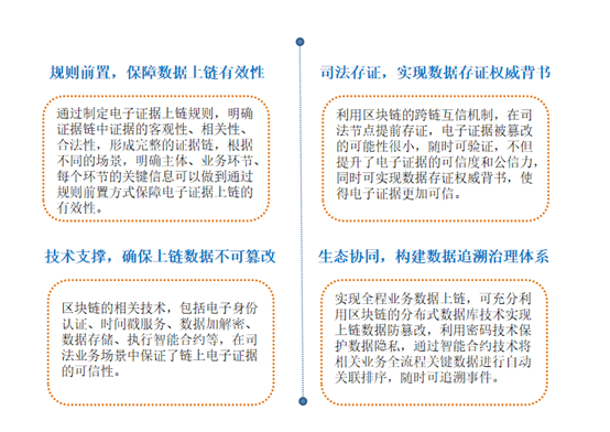 区块链如何与司法存证结合？这场沙龙讨论会在徐汇热议