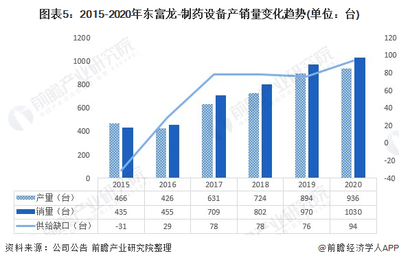 新闻分析，数智赋能，物流加速跑