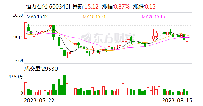 悦达投资控股股东及一致行动人增持至35%，收购资金揭秘与未来发展展望