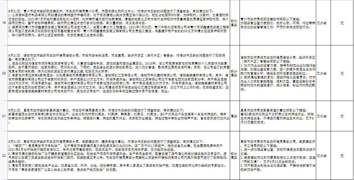 中央第三生态环境保护督察组向四川移交第三十二批信访件，揭示的环境问题与挑战