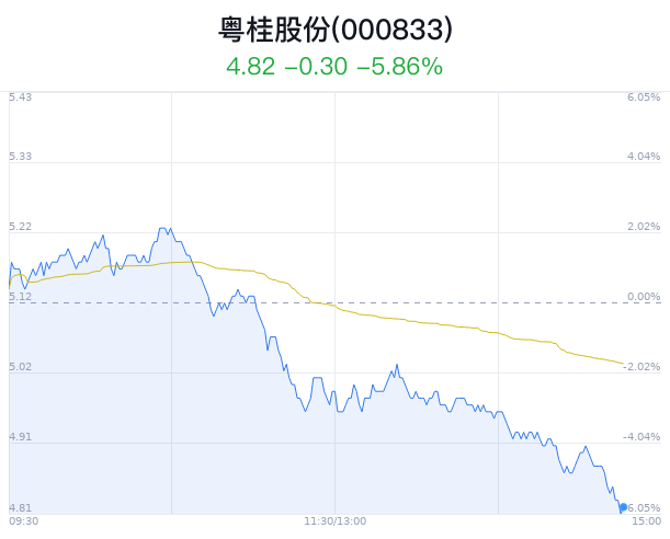 粤桂股份涨停，上榜营业部净卖出达4346.14万——股市背后的真相揭秘