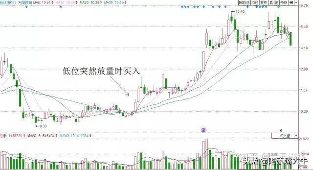 金价，突然上涨！背后的原因究竟是何方神圣？