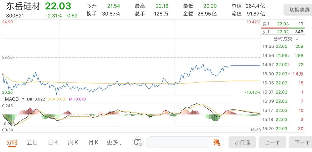 爱博医疗股东减持计划，深度解读与影响分析