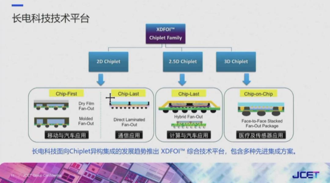 业内揭秘，异构集成封装为人工智能与数字化发展注入全新动能