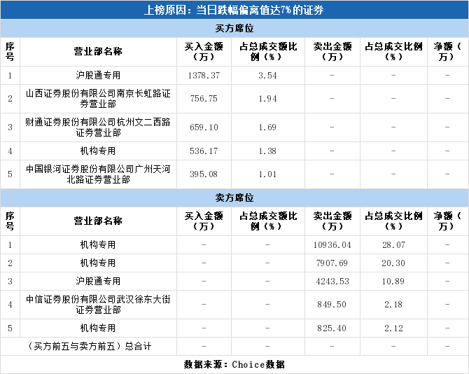 龙虎榜揭秘，国光电器今日涨停，三机构专用席位净卖出背后的真相