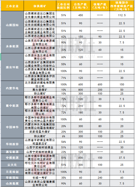 山西再现百亿级煤矿探矿权交易，年内交易总金额超79亿——煤炭市场的繁荣与挑战