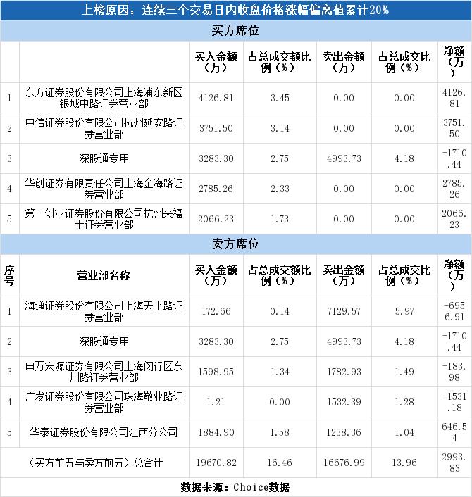 深股通现身，揭秘龙虎榜背后的故事——聚焦12只个股