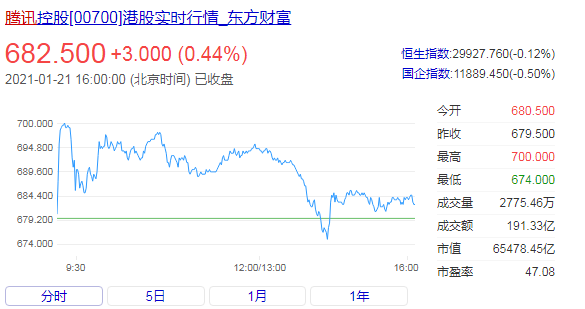 南向资金11月19日净买入近20亿港元，聚焦腾讯等科技巨头的大幅流入