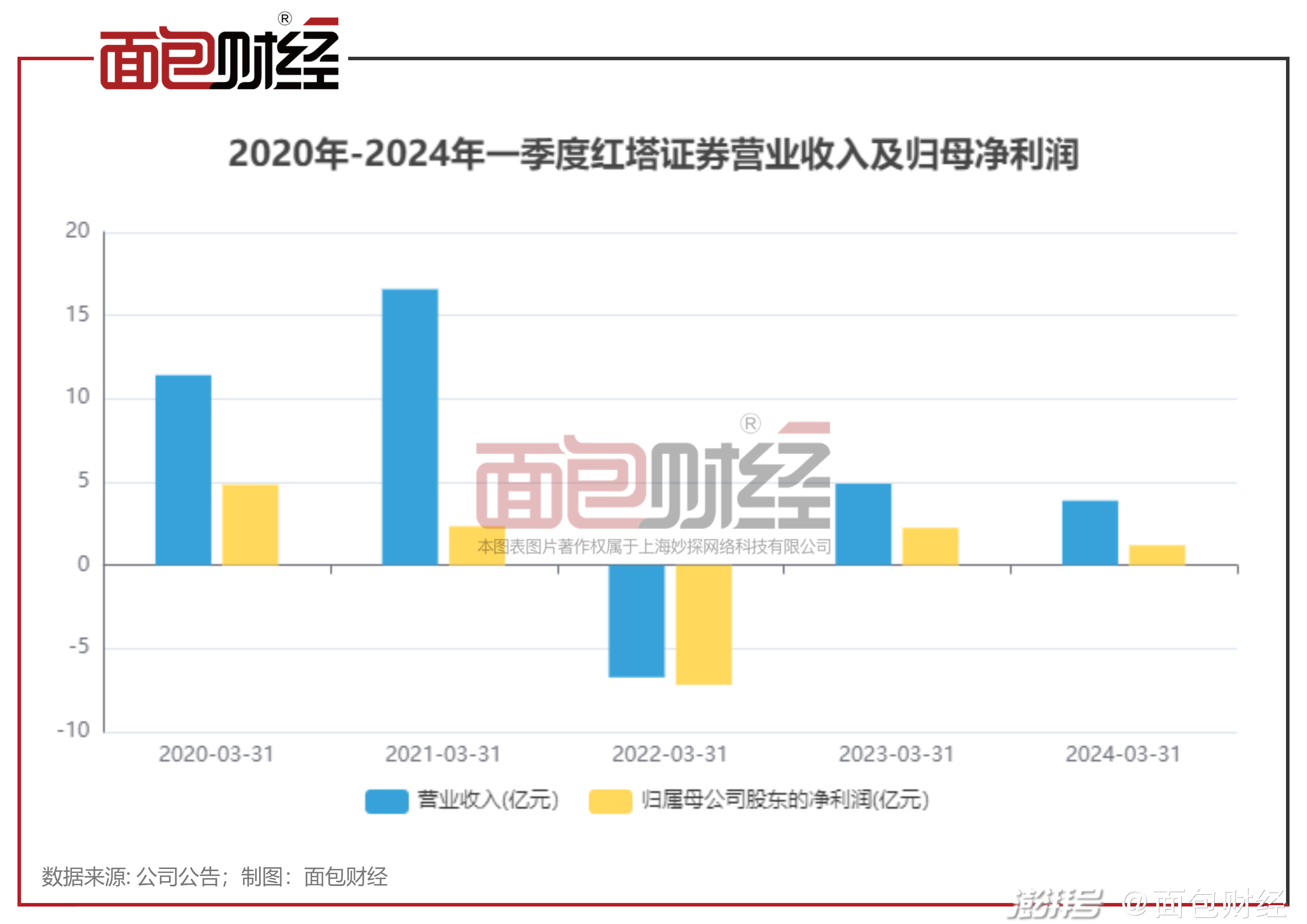 亚朵集团发布2024年三季度财报，营收与净利润双增长超四成，零售GMV同比增长达107.7%的强劲表现背后的战略洞察与未来展望