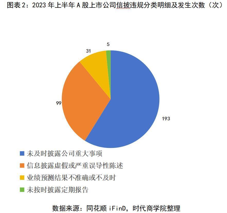 富满微，控股股东信息披露违法遭罚420万元——揭示事件真相，探究企业治理之责