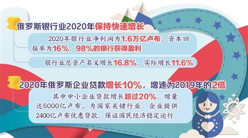 俄罗斯央行行长纳比乌琳娜，目前俄罗斯没有滞胀风险——经济稳健与通胀控制的平衡术