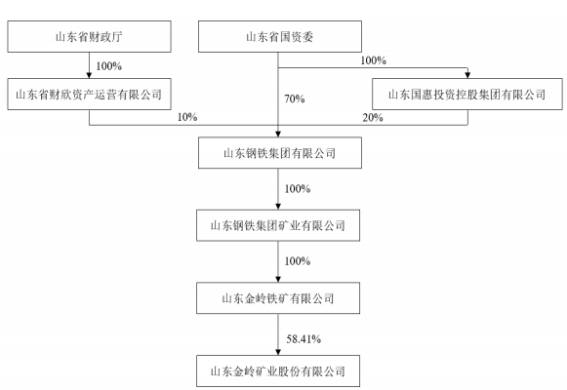 临沂投发矿业有限公司49%国有股权挂牌转让，探寻背后的动因与发展新机遇