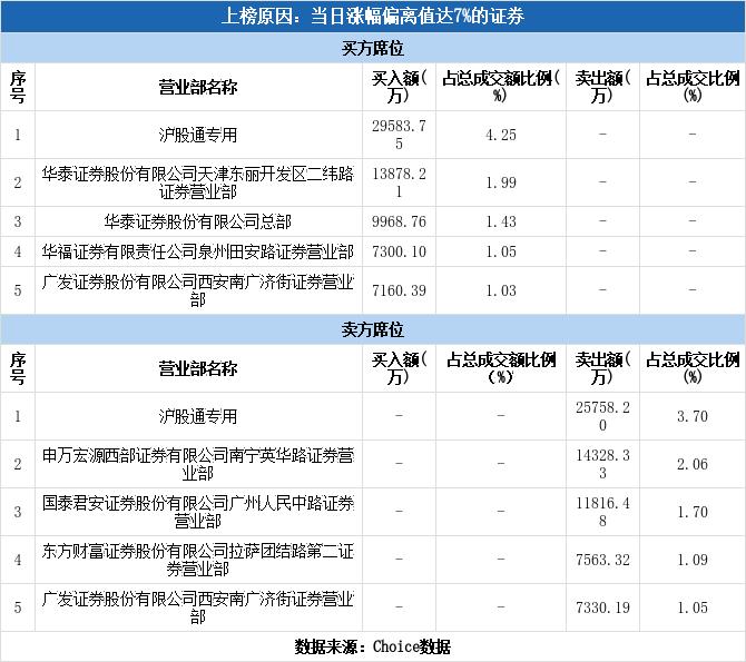 沪股通现身六大个股龙虎榜，揭秘资金流向与投资机会