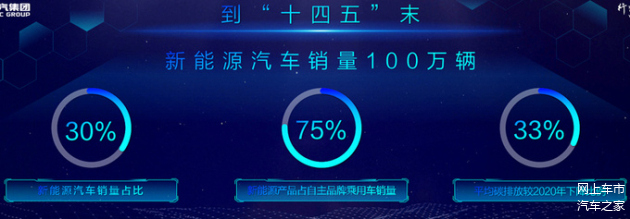 挑战1年测100台新能源车续航，首测即见惊喜？