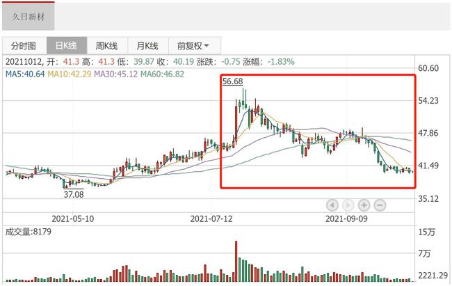 久日新材，孙公司年产4500吨光刻胶项目投产纪实