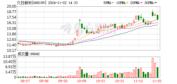 久日新材，控股孙公司年产4500吨光刻胶项目投产纪实