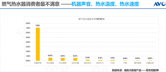 中国燃气热水器行业用户满意度指数连续三年上升，品质升级与消费者需求的协同进步