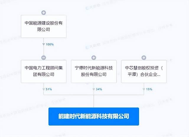 先惠技术收获累累硕果，宁德时代及其子公司合同金额累计达7.25亿元，定点通知单背后的故事