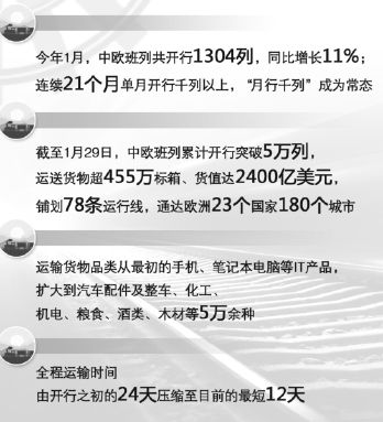 时评，中欧班列的里程碑时刻——突破十万列大关的数字刷新