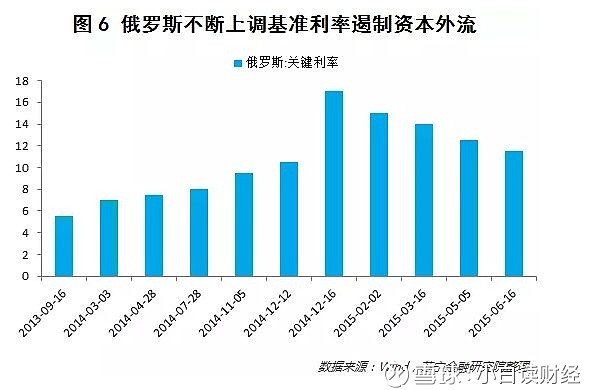 俄央行，若俄经济未遭意外冲击，明年将下调关键利率