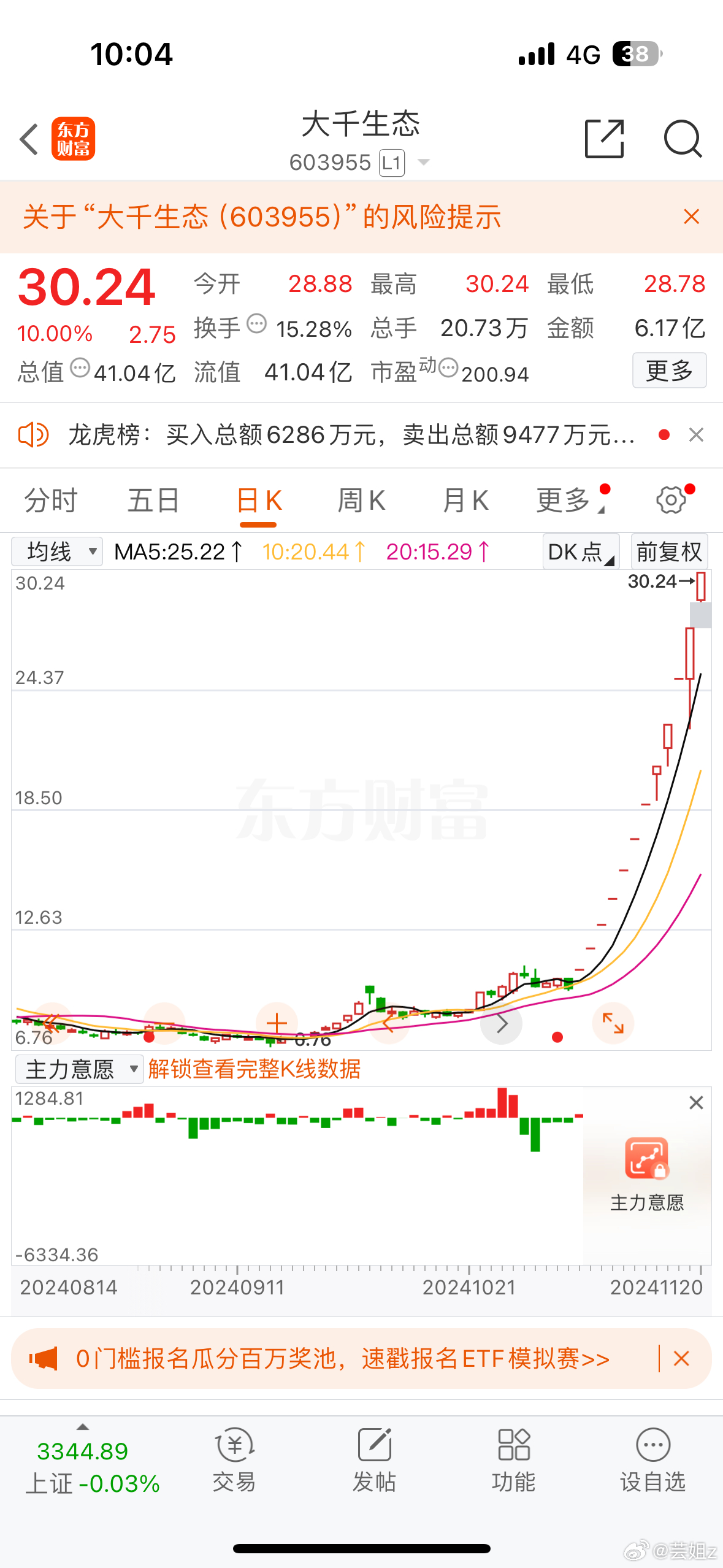 大千生态龙虎榜揭秘，营业部净卖出3190.55万元背后的真相