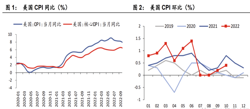 欧洲央行执委帕内塔谈美国政策变动对通胀前景的影响，不确定性增加