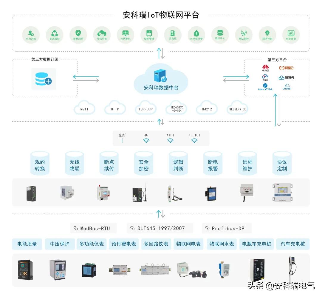 徐州市新沂经开区碳达峰智慧管理暨源网荷储一体化平台建设宣贯会顺利举办，共谋绿色未来，推动可持续发展