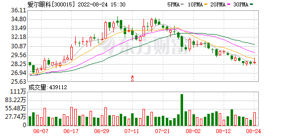 何氏眼科，股东先进制造基金拟减持不超2%公司股份 —— 深度解析与观察