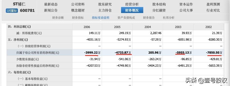 ST板块概念股下跌态势分析，资金流出加剧，市场走势堪忧