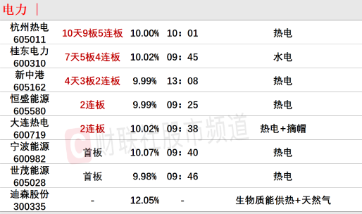 揭秘龙版传媒，外部流通股占比小，警惕非理性炒作风险——三天两板现象的背后