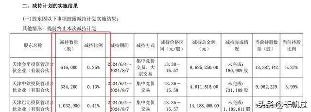 勘设股份，股东拟减持不超1.73%公司股份——深度解析背后的原因与影响