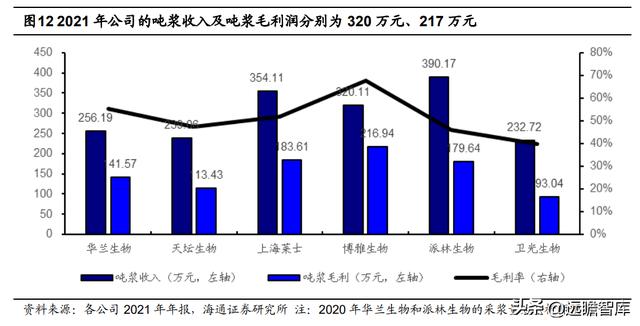 博雅生物，解禁洪潮下的一股清流——深度解析其限售股解禁背后的故事