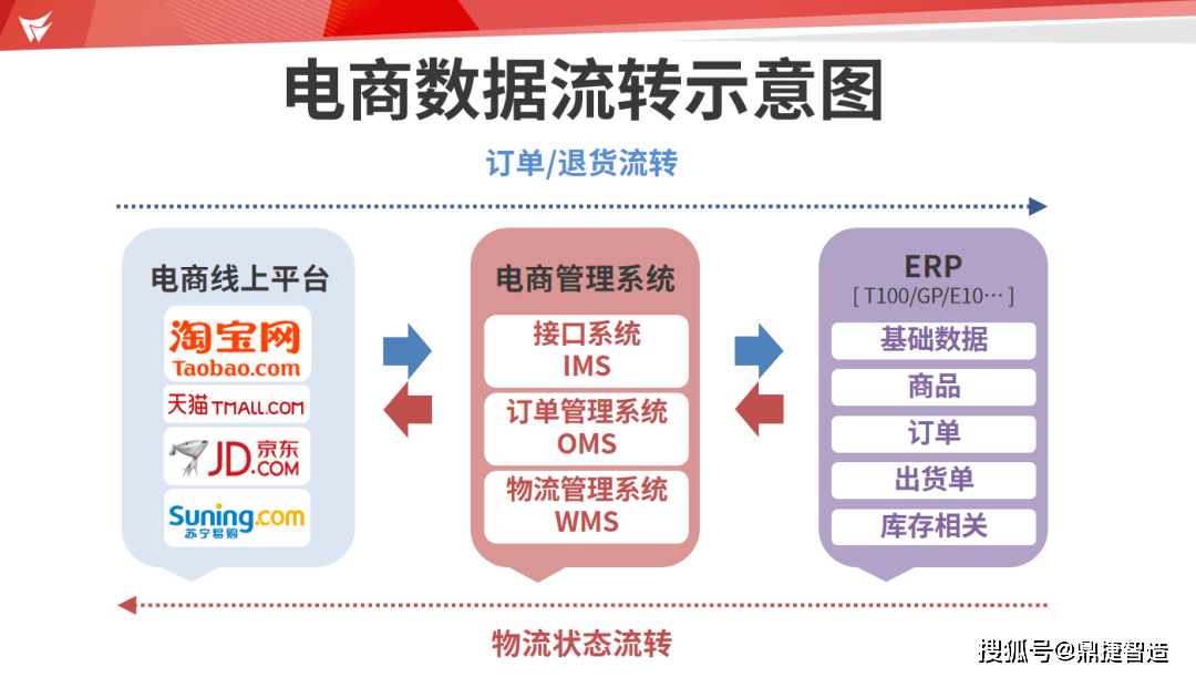 鼎龙股份，先进封装材料的新里程碑——临时键合胶产品荣获主流晶圆厂采购订单