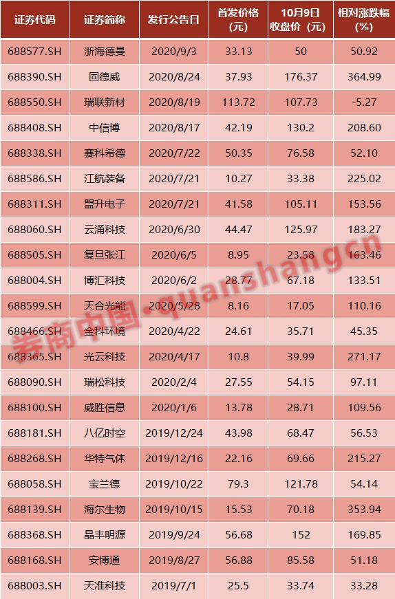 第三家！又一家IPO券商宣布换所——深度探讨其背后的原因及影响