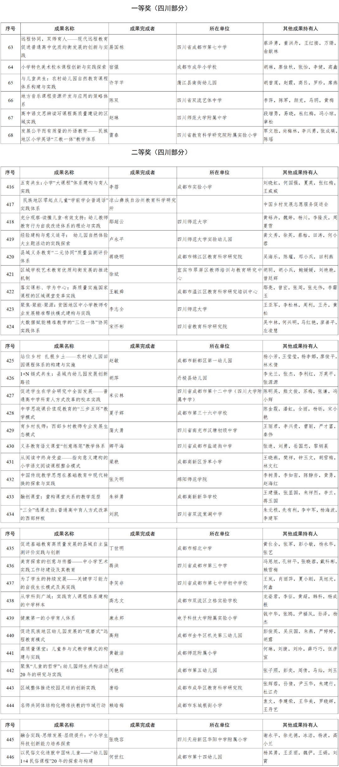 国家级名单公示！四川2个入选，闪耀新星闪耀大西南！