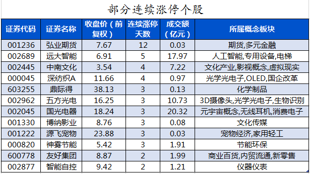 有色金属行业资金流入榜，天齐锂业等六股表现强势，净流入资金超越行业平均水平