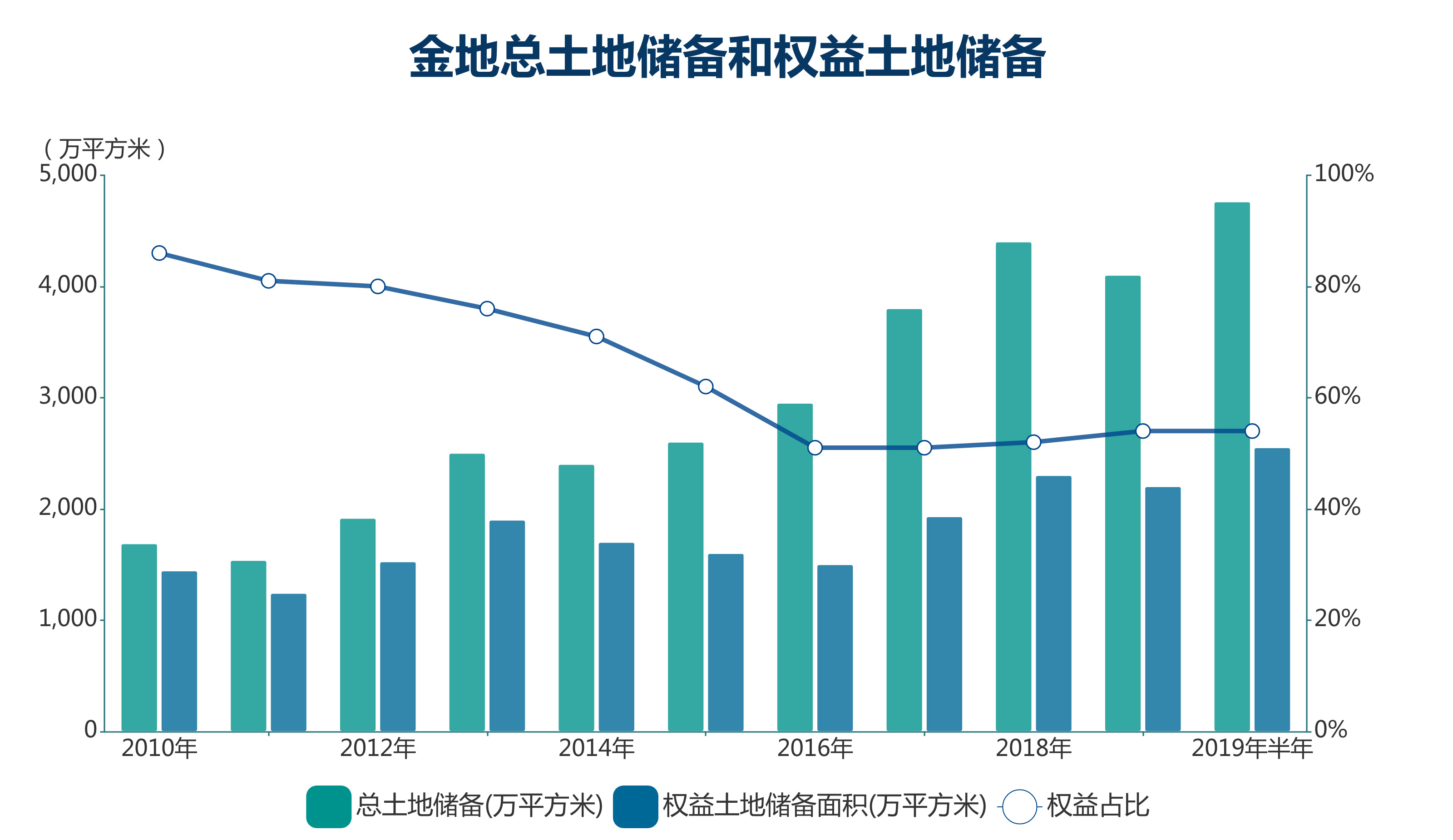 揭秘数据背后的真相，从连续下降到首次增长的拐点背后的故事——深度解析这个现象背后的原因及其影响