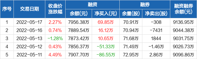 芳源股份，签订约8.2亿元日常经营销售合同，开启新篇章