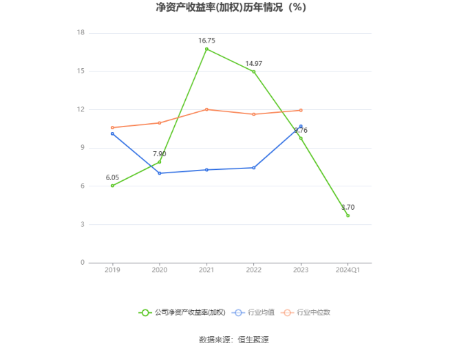 龙版传媒外部流通股占比相对较小，探究潜在的非理性炒作风险