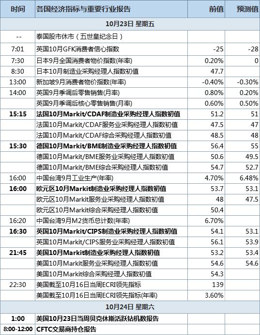 俄罗斯央行行长纳比乌琳娜，企业贷款增长预计将在未来几个月放缓，央行基准利率在抗击通胀方面成效显著